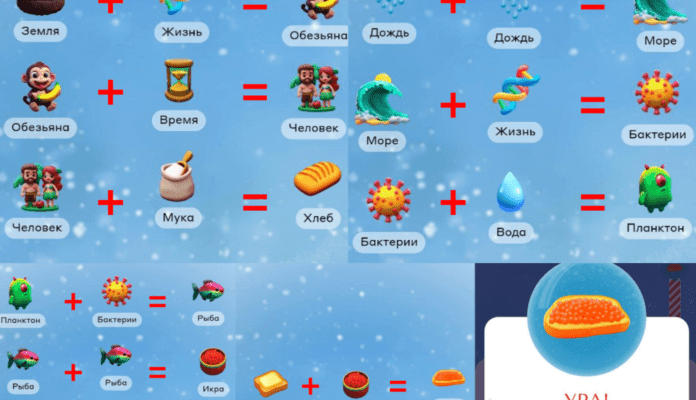 Алхимия акций: как создать бутеры с икрой